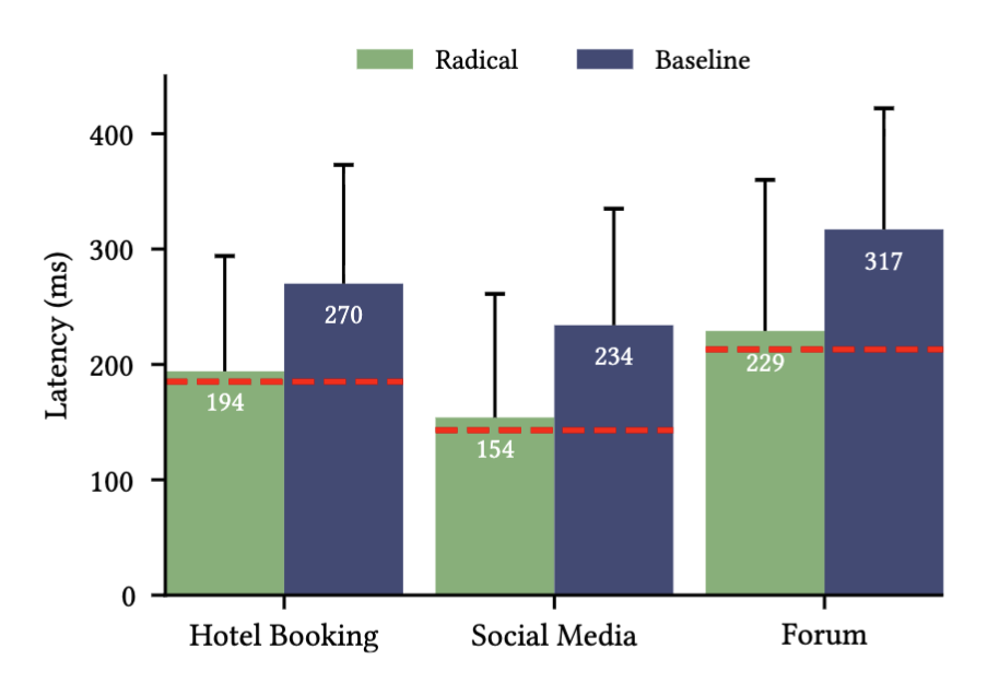 Running Consistent Applications Closer to Users with Radical for Lower Latency